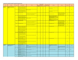  Financial Sector Supervision