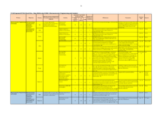 Macroeconomic Analysis 