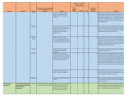 Macroeconomic Analysis  