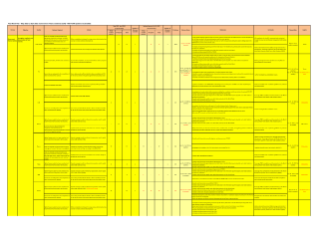 Government Finance Statistics