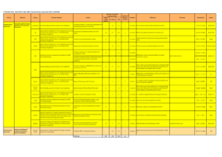 Financial Sector Supervision

