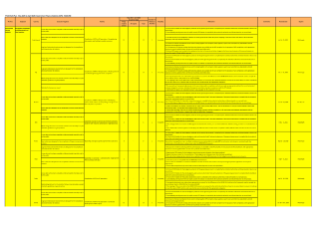 Government Finance Statistics Sector

