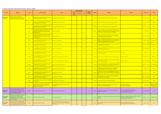 Microeconomic Framework
