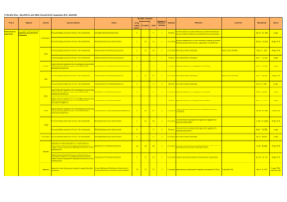 Financial Sector Supervision

