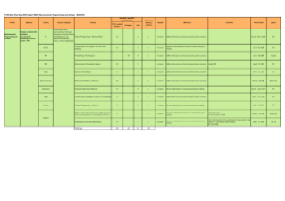 Macroeconomic Anaylsis Sector

