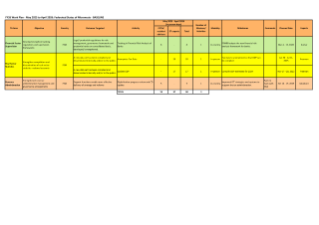 Federated States of Micronesia


