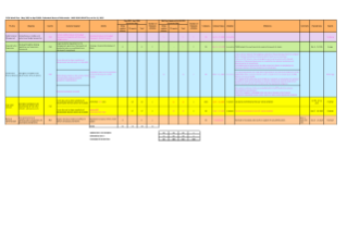 Federated States of Micronesia 