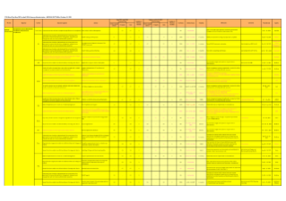 Revenue Administration