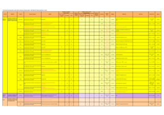 Real Sector Statistics