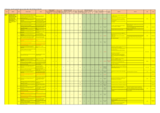 Real Sector Statistics 