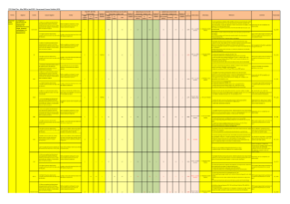 Government Finance Statistics 