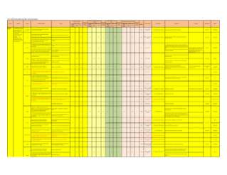 Real Sector Statistics 