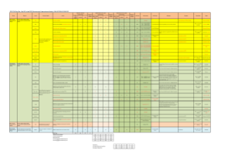 Macroeconomic Analysis