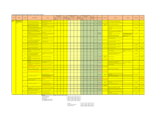 Real Sector Statistics 