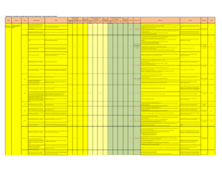 Government Finance Statistics