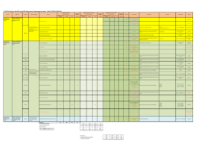 Macroeconomic Analysis 