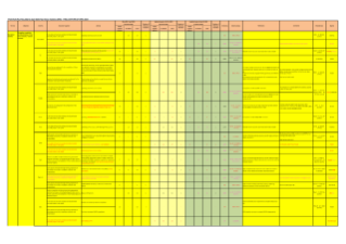 Real Sector Statistics 