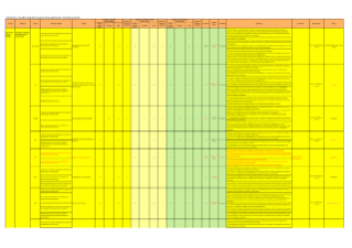 Government Finance Statistics

