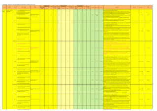 Government Finance Statistics

