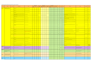 Macroeconomic Frameworks