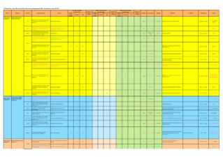 Public Financial Management