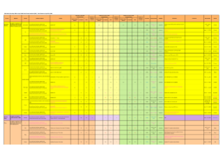Real Sector Statistics