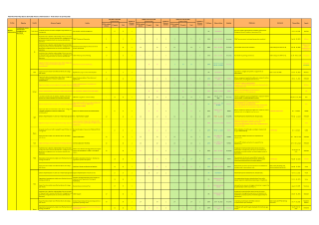 Revenue Administration