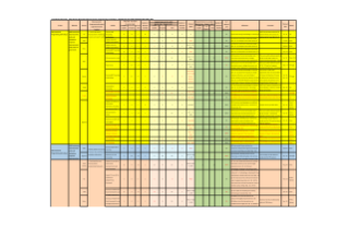 Macroeconomic Anaylsis Sector 