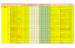 Revenue Administration Sector 