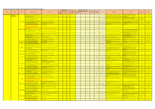 Revenue Administration Sector 