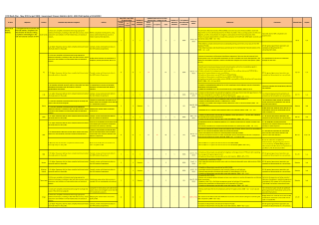 Government Finance Statistics Sector 