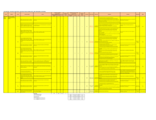 Government Finance Statistics