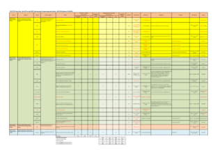 Macroeconomic Analysis Sector