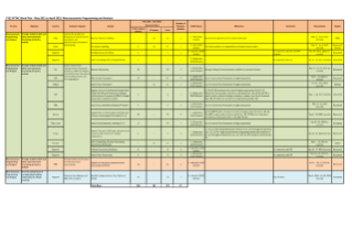 Macroeconomic Anaylsis Sector 