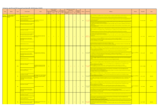 Government Finance Statistics