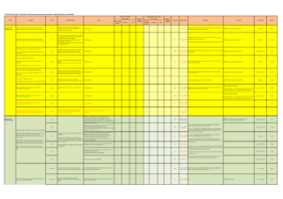 Macroeconomic Framework