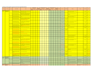 Financial Sector Supervision