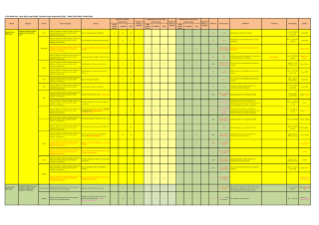 Financial Sector Supervision 