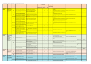 Financial Sector Supervision