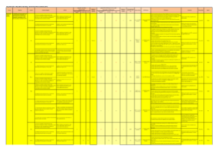 Government Finance Statistics 