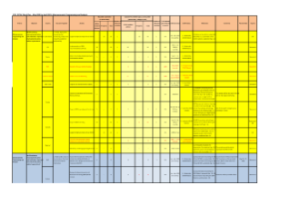 Macroeconomic Analysis Sector 