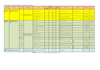 Macroeconomic Anaylsis Sector 